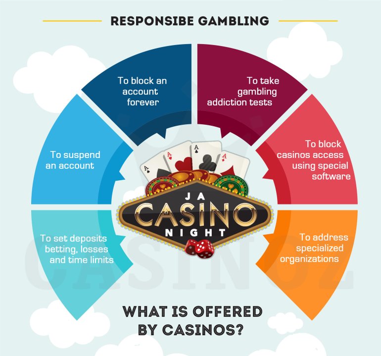 casinò di gioco responsabile