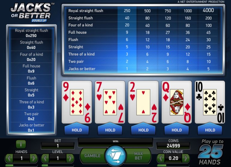 video poker Jacks or Better