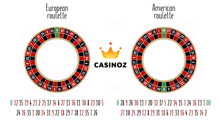 roulettes americane ed europee a confronto