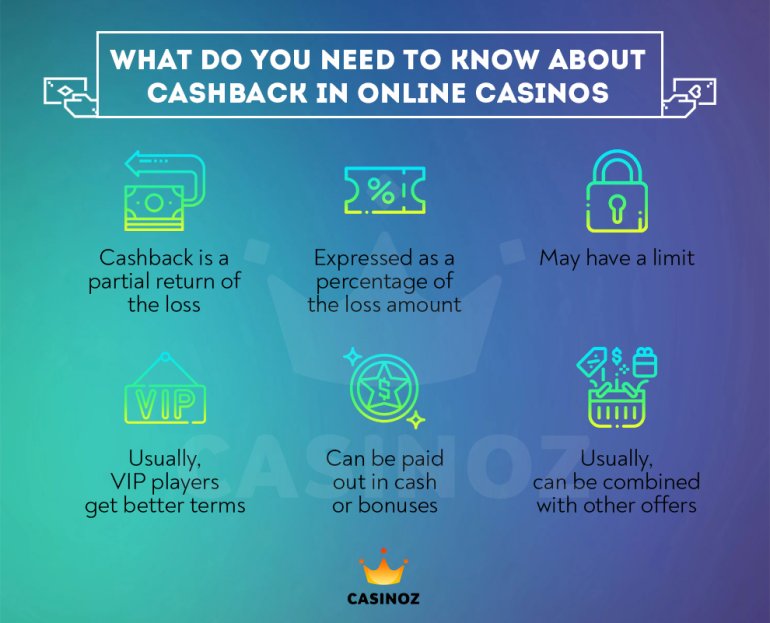 Come funziona il cashback nei casinò online