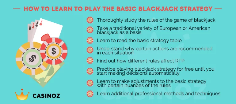 How to play blackjack Blackjack basic rules and strategies