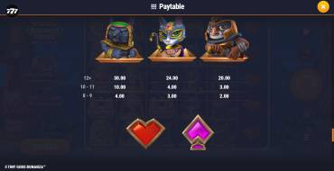 3 Tiny Gods Bonanza: Tabella dei pagamenti