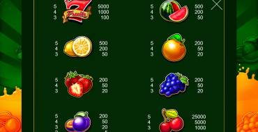 500 Juicy Fruits: Tabella dei pagamenti