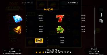 64 Gold Coins Hold and Win: Tabella dei pagamenti