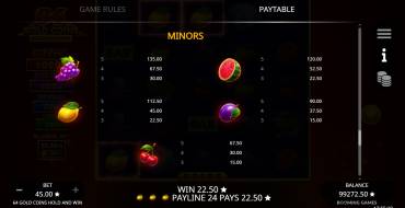 64 Gold Coins Hold and Win: Tabella dei pagamenti