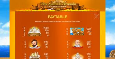 7 Days The Spanish Armada: Tabella dei pagamenti