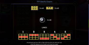 777 – Devil’s Charm: Tabella dei pagamenti 2