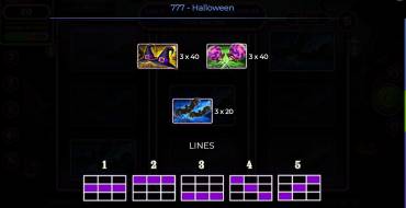 777 Halloween: Tabella dei pagamenti 2