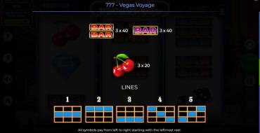 777 – Vegas Voyage: Tabella dei pagamenti 2