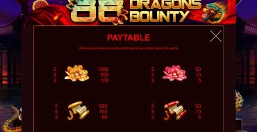 88 Dragons Bounty: Tabella dei pagamenti