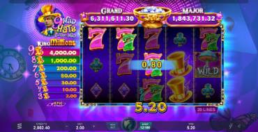 9 Mad Hats King Millions: Tabella dei pagamenti