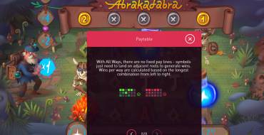 Abrakadabra: Tabella dei pagamenti