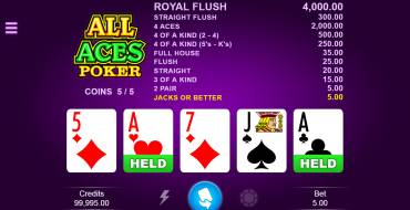 All Aces Poker: Gioco