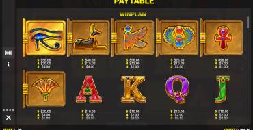 Anubis Rising Jackpot King: Tabella dei pagamenti