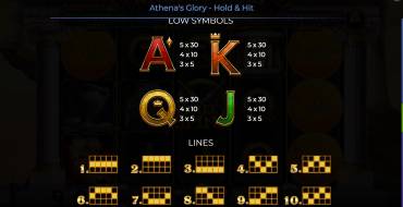 Athena’s Glory – Hold & Hit: Tabella dei pagamenti 2