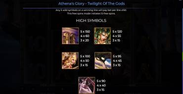 Athena’s Glory – Twilight Of The Gods: Tabella dei pagamenti