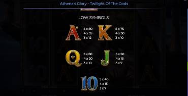 Athena’s Glory – Twilight Of The Gods: Tabella dei pagamenti 2