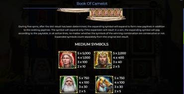 Book Of Camelot: Tabella dei pagamenti