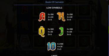 Book Of Camelot: Tabella dei pagamenti 2