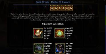 Book Of Loki – Master of Illusion: Tabella dei pagamenti