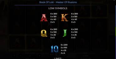 Book Of Loki – Master of Illusion: Tabella dei pagamenti 2