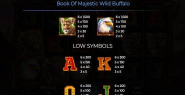 Book of Majestic Wild Buffalo: Tabella dei pagamenti