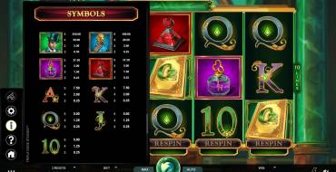 Book of Oz: Lock ‘N Spin: Tabella dei pagamenti