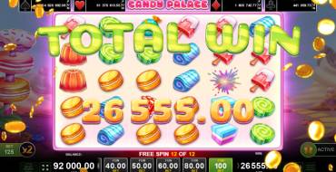 Candy Palace: Vincite