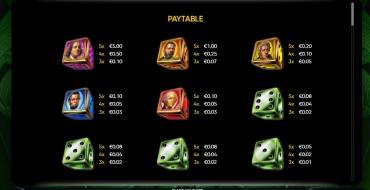 Cash Streak Dice: Tabella dei pagamenti