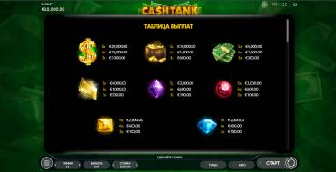 Cash Tank: Tabella dei pagamenti