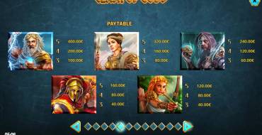 Clash of Gods: Tabella dei pagamenti