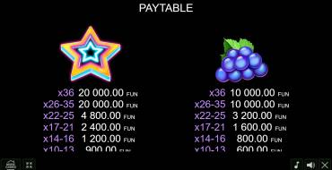 Coin Gobbler — Christmas Edition: Tabella dei pagamenti