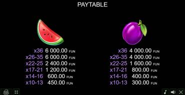 Coin Gobbler — Christmas Edition: Tabella dei pagamenti