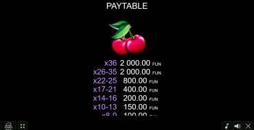 Coin Gobbler — Christmas Edition: Tabella dei pagamenti