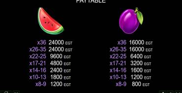 Coin Gobbler Cluster Pay: Tabella dei pagamenti 2