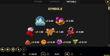 Coins of Christmas — Hold&Win: Tabella dei pagamenti