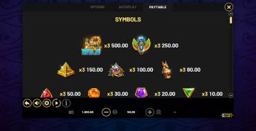 Coins of Ra Hold&Win: Tabella dei pagamenti