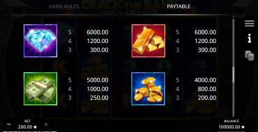 Crack the Bank Hold and Win: Tabella dei pagamenti