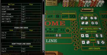 Craps Betsoft: Scommesse