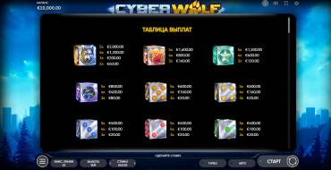 Cyber Wolf Dice: Tabella dei pagamenti