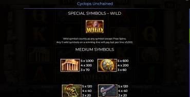 Cyclops Unchained: Tabella dei pagamenti