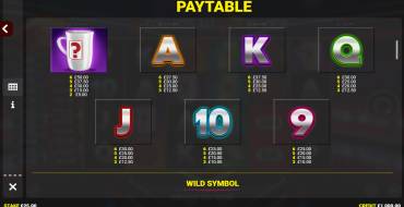 Deal or no Deal: Bankers Boost Jackpot King: Tabella dei pagamenti