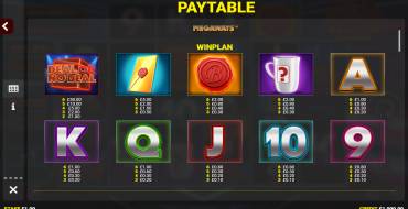 Deal or no Deal: The Big Hit Megaways — Jackpot King: Tabella dei pagamenti