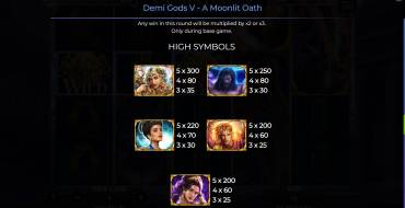 Demi Gods V – A Moonlit Oath: Tabella dei pagamenti