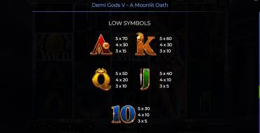 Demi Gods V – A Moonlit Oath: Tabella dei pagamenti 2