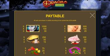 Dracula Riches: Tabella dei pagamenti