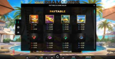 Dream Drop Diamonds: Tabella dei pagamenti