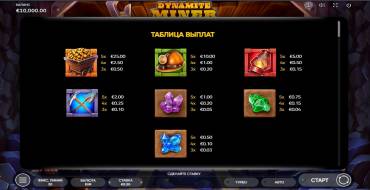 Dynamite Miner: Tabella dei pagamenti