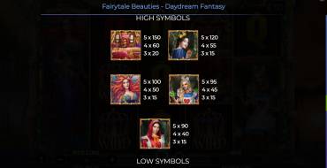 Fairytale Beauties – Daydream Fantasy: Tabella dei pagamenti