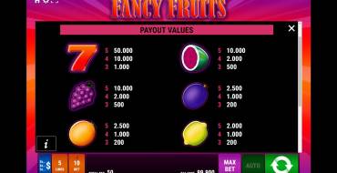 Fancy Fruits: Tabella dei pagamenti 1